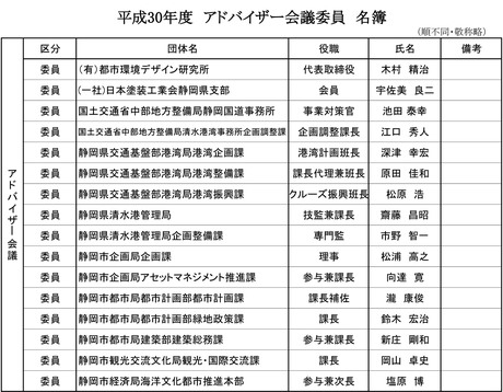 02アドバイザー名簿（資料1-1）.jpg