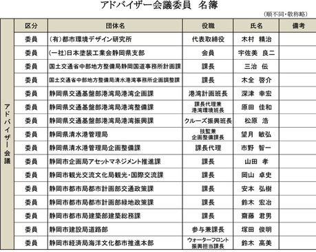 アドバイザー会議名簿HP.jpg