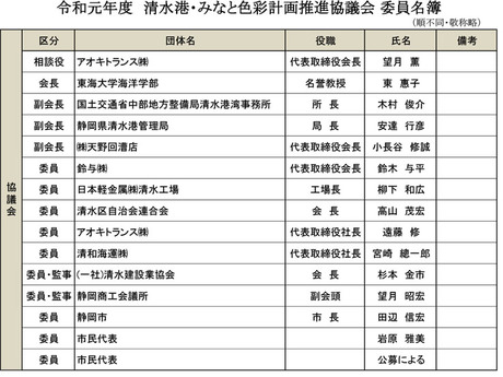  協議会メンバー.jpg