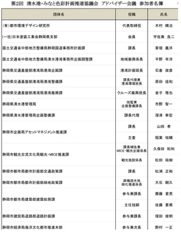 第２回アドバイザー会議　参加者名簿.jpg