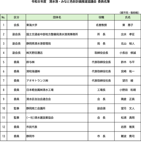 R8協議会委員@288x-100.jpg