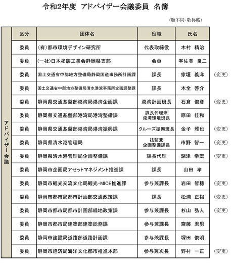 hpアドバイザー会議メンバーR２.jpg