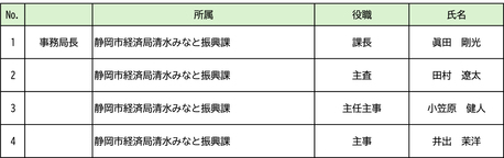R8協議会委員@288x-100.jpg