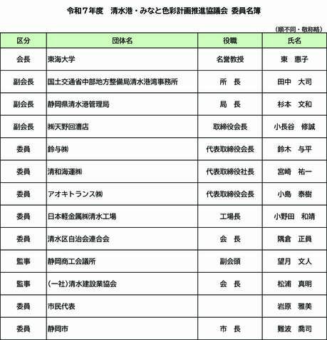 協議会委員.jpg 協議会委員.jpg