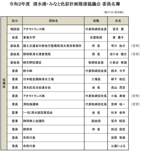 hp協議会メンバー.jpg