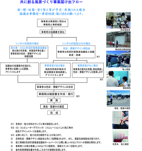  hp色彩計画の流れR２.jpg