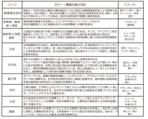 sカラー計画の方針ai.jpg