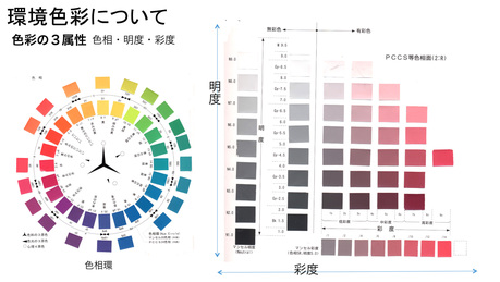 HPS色相環・明度彩度.jpg